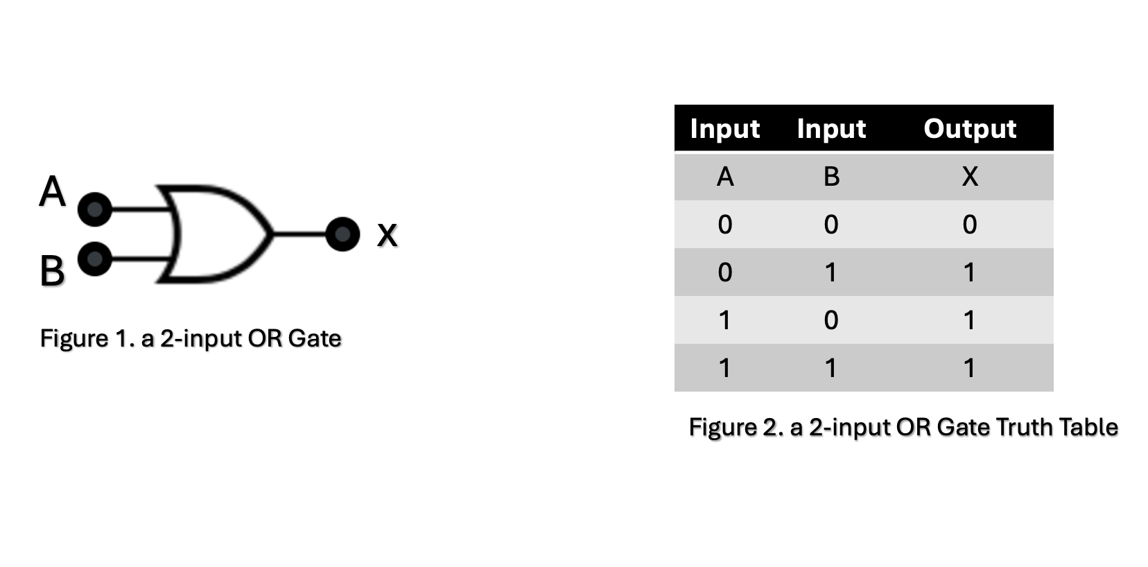 OR Gate Symbol